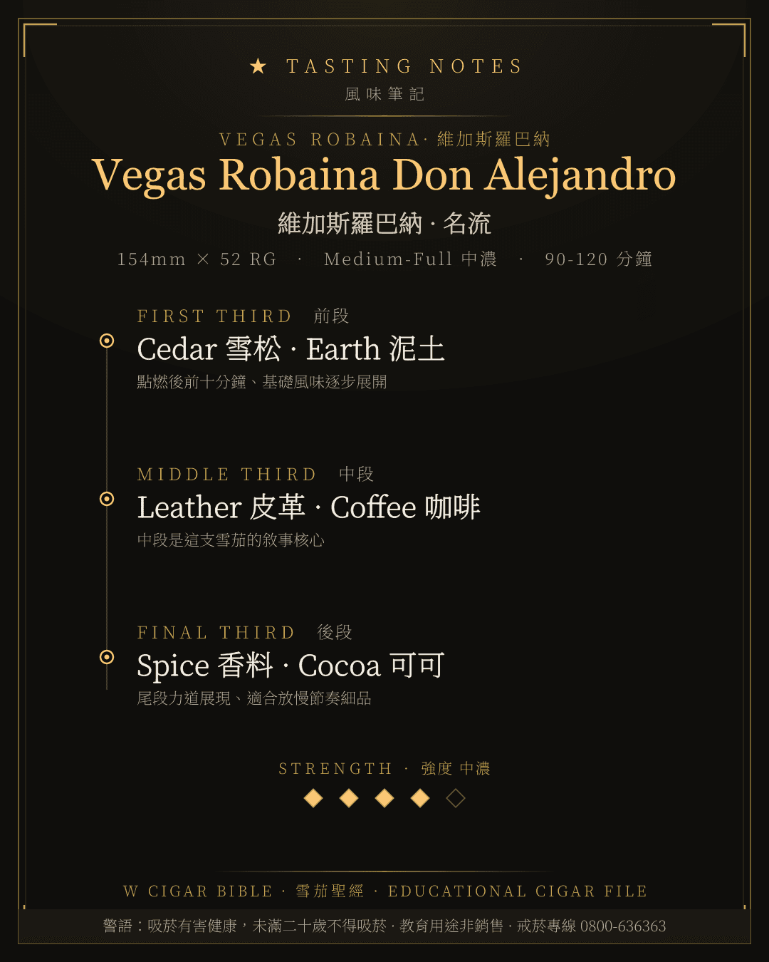Vegas Robaina Don Alejandro 風味筆記 · 維加斯羅巴納