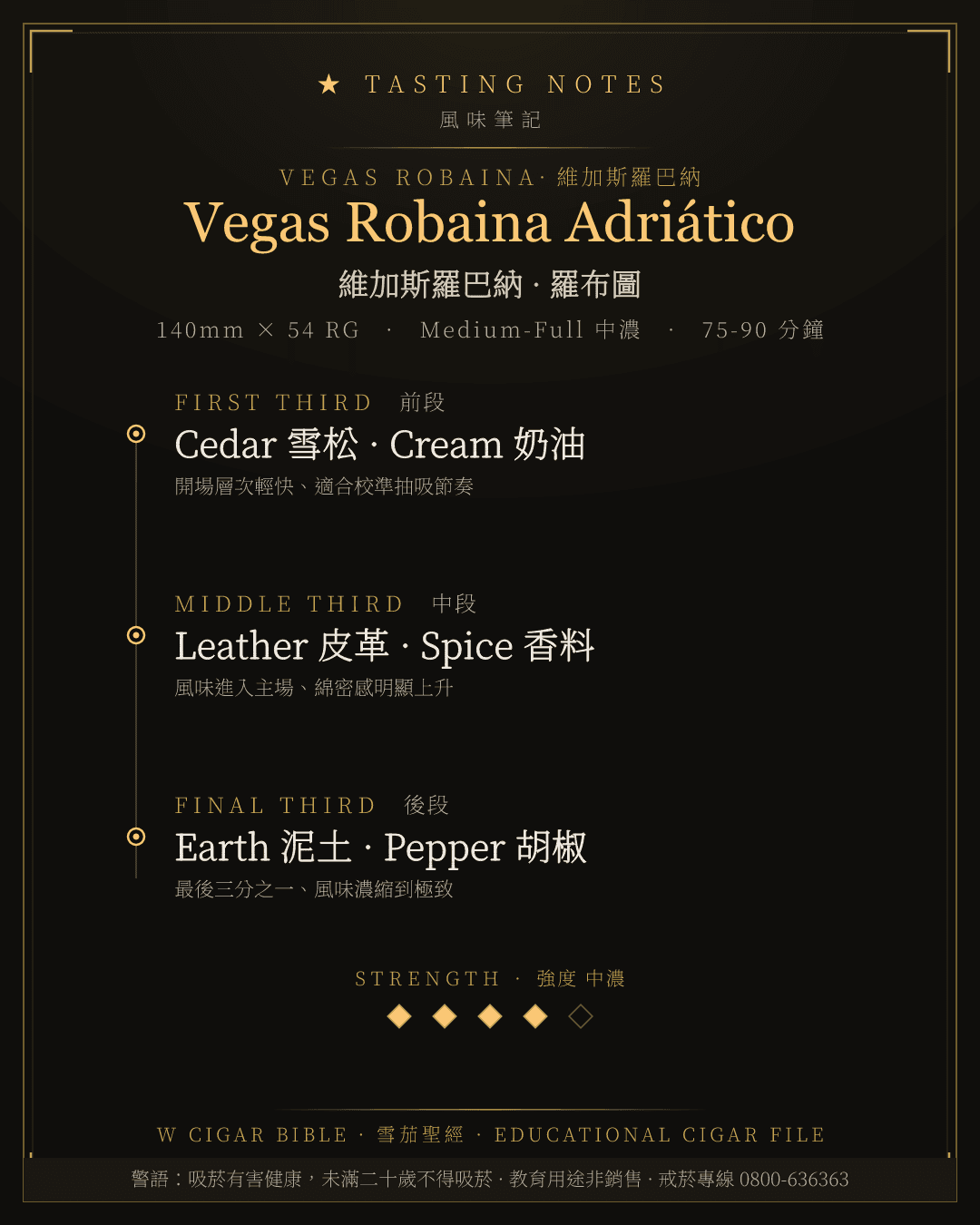 Vegas Robaina Adriático 風味筆記 · 維加斯羅巴納
