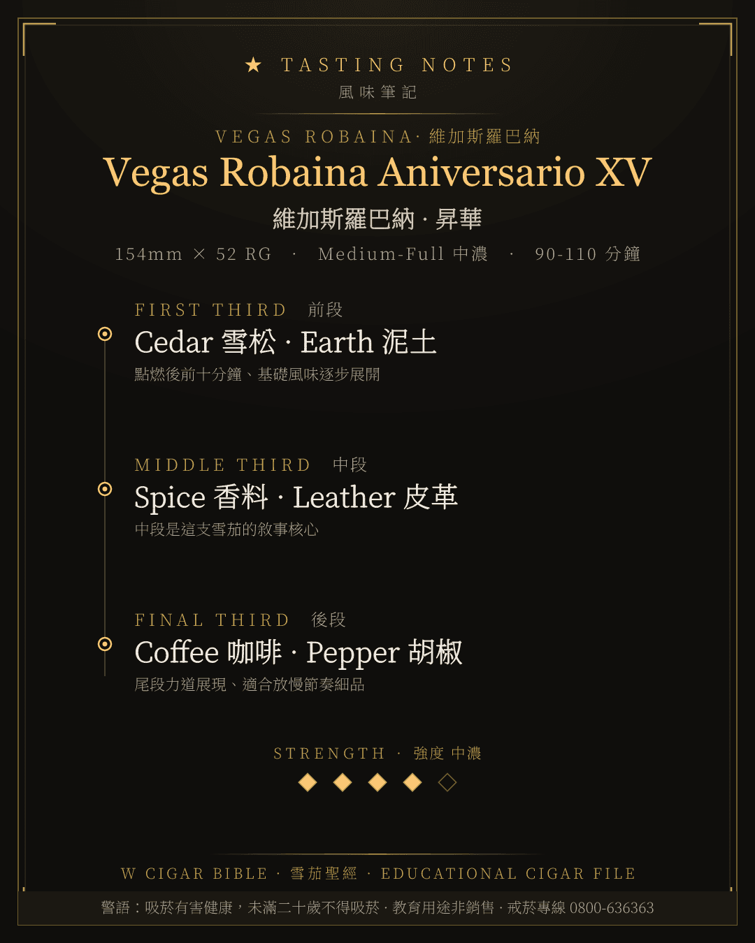 Vegas Robaina Aniversario XV 風味筆記 · 維加斯羅巴納