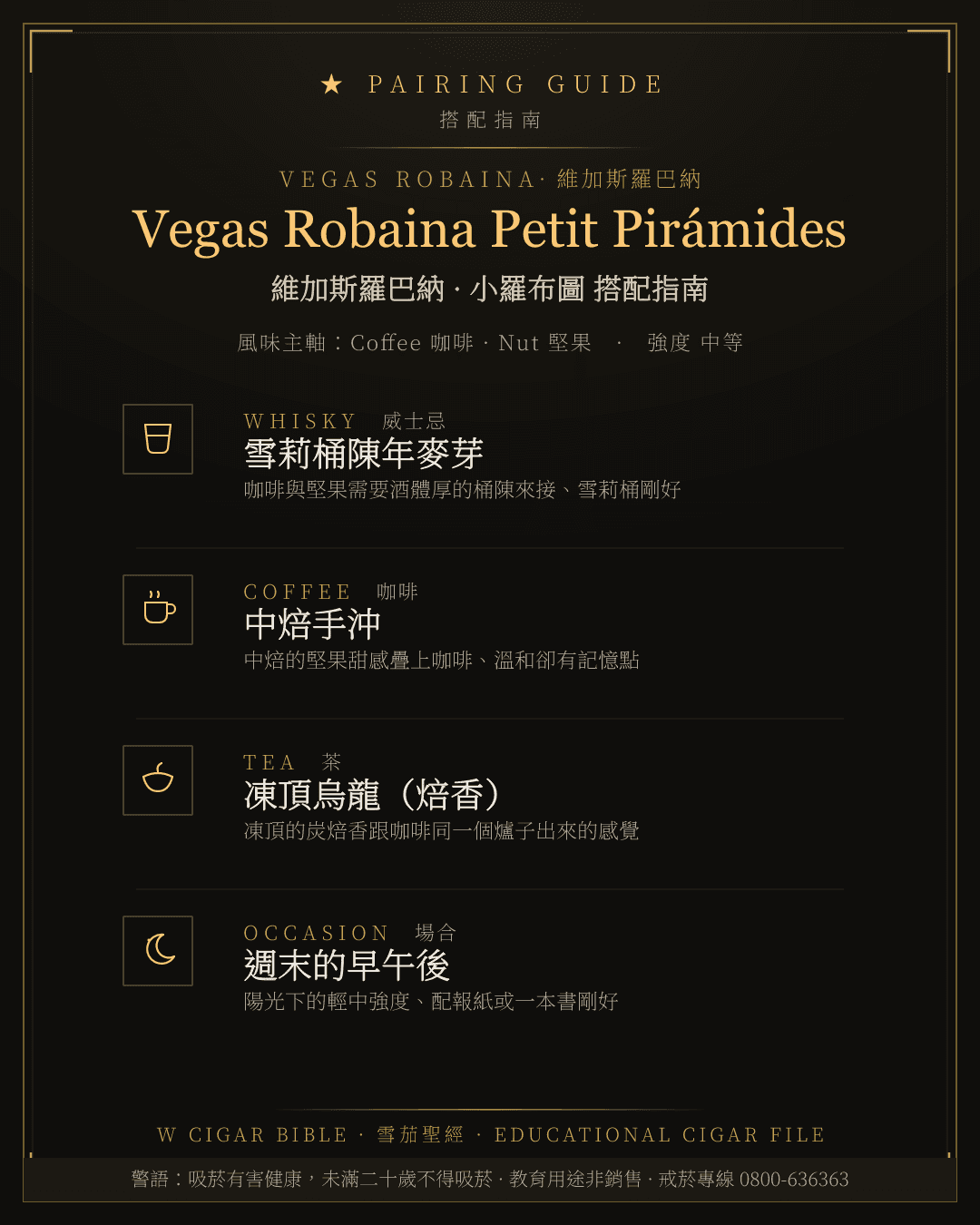 Vegas Robaina Petit Pirámides 搭配指南 · 維加斯羅巴納