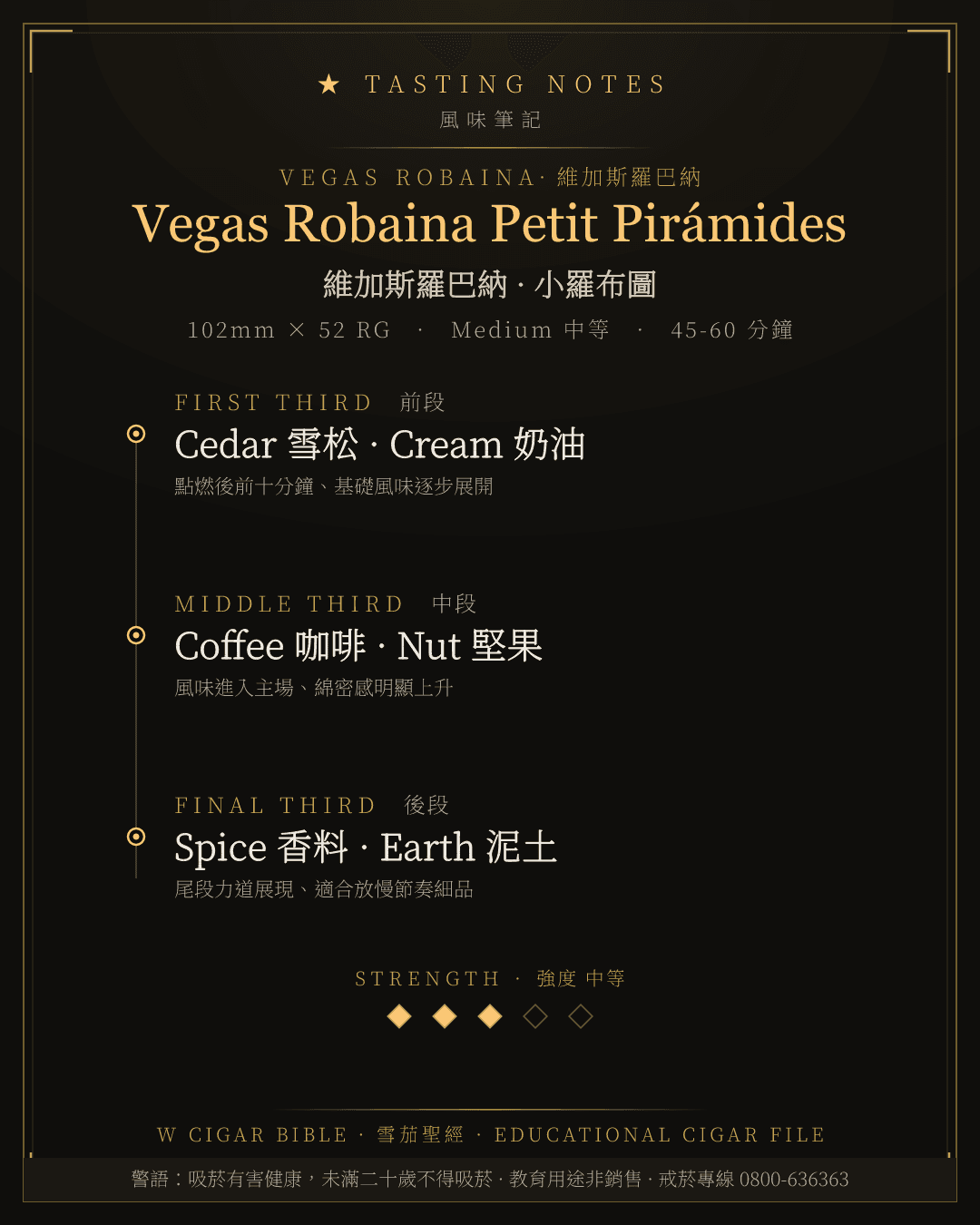 Vegas Robaina Petit Pirámides 風味筆記 · 維加斯羅巴納