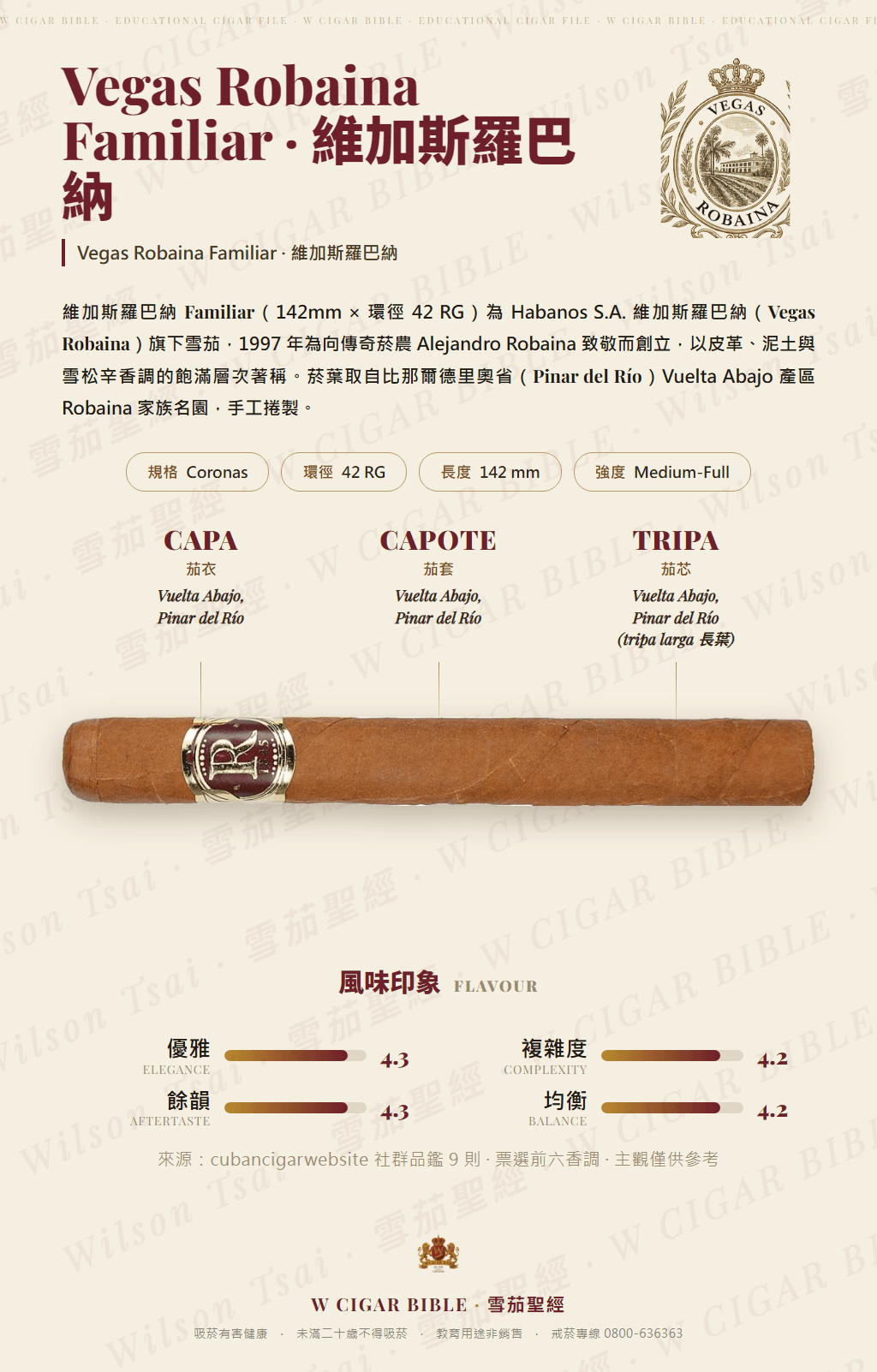 Vegas Robaina Familiar · 維加斯羅巴納