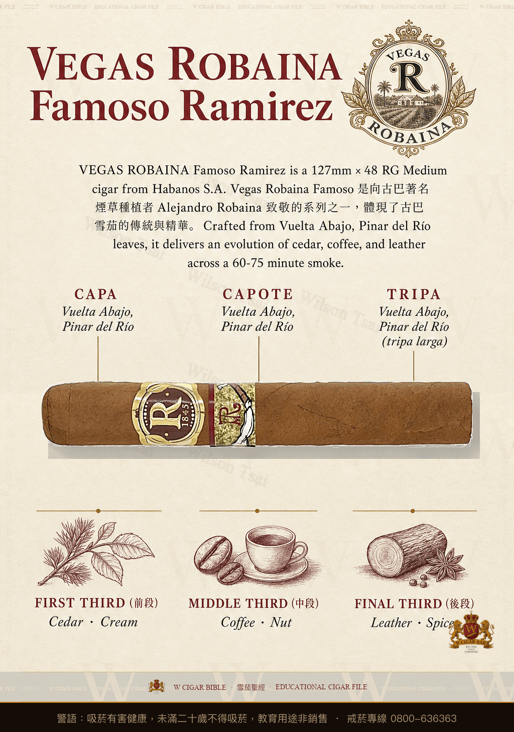 Vegas Robaina Famoso Ramirez · 維加斯羅巴納