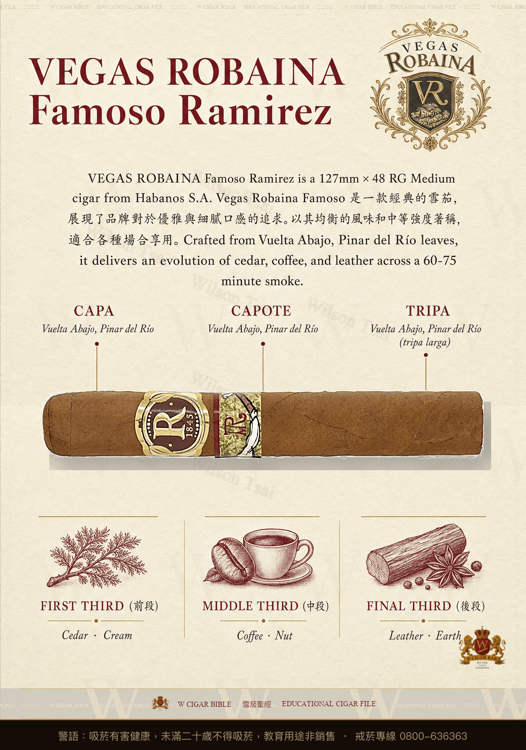 Vegas Robaina Famoso Ramirez · 維加斯羅巴納