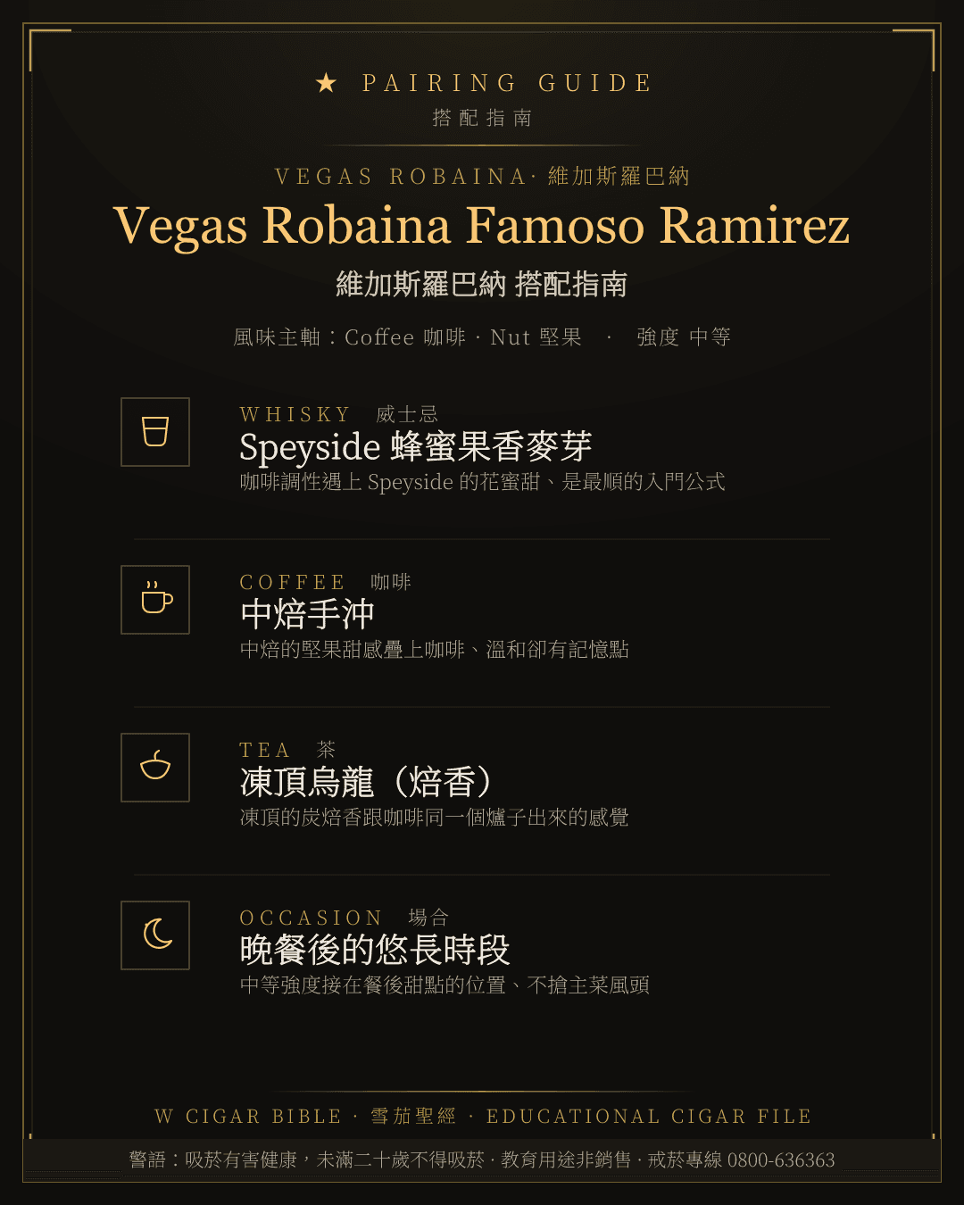 Vegas Robaina Famoso Ramirez 搭配指南 · 維加斯羅巴納