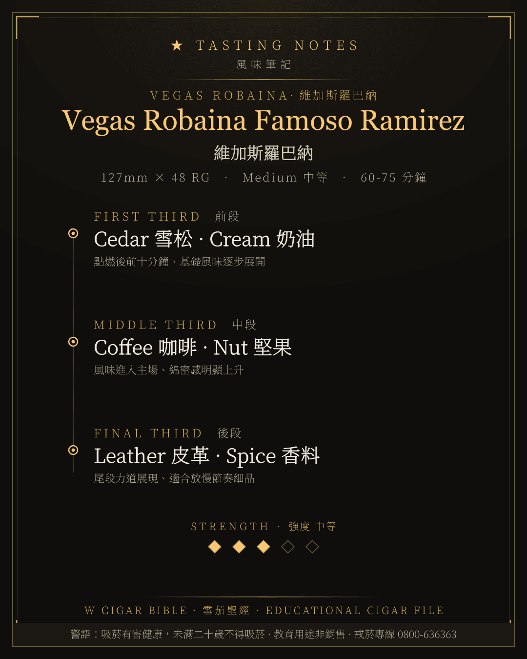 Vegas Robaina Famoso Ramirez 風味筆記 · 維加斯羅巴納