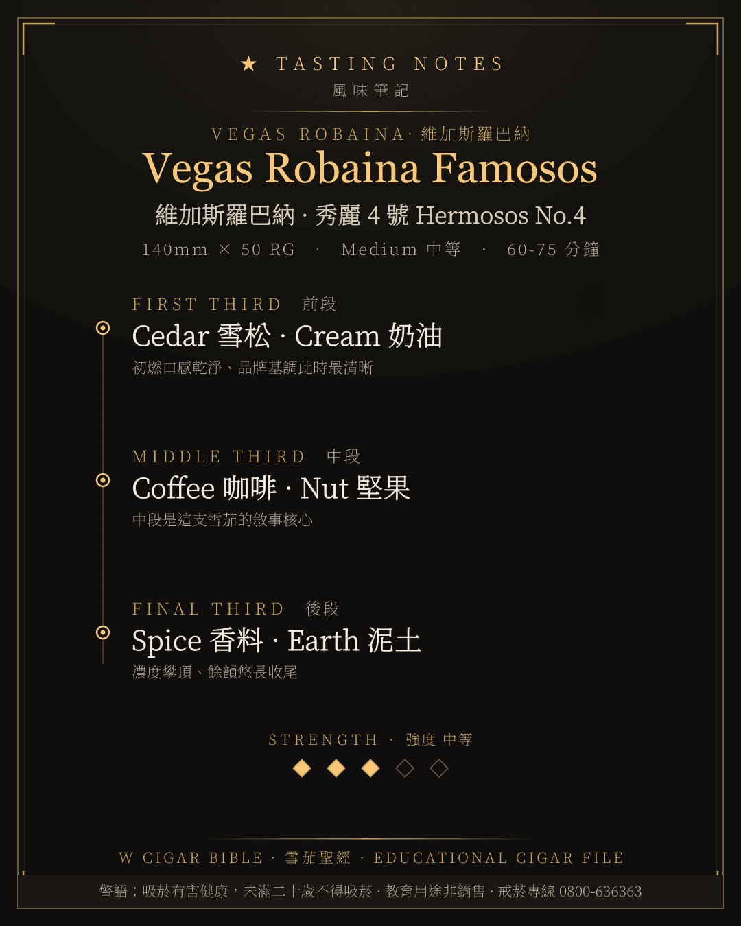 Vegas Robaina Famosos 風味筆記 · 維加斯羅巴納