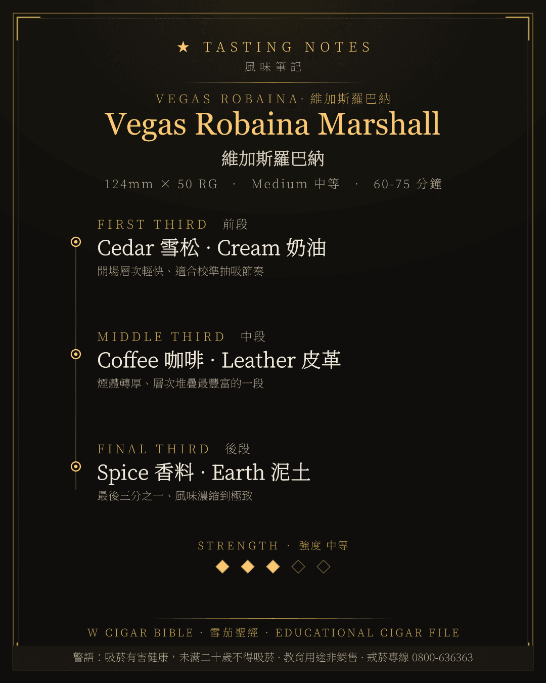 Vegas Robaina Marshall 風味筆記 · 維加斯羅巴納