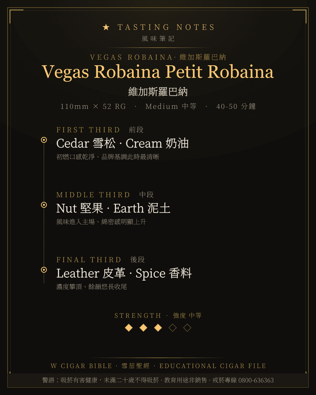 Vegas Robaina Petit Robaina 風味筆記 · 維加斯羅巴納
