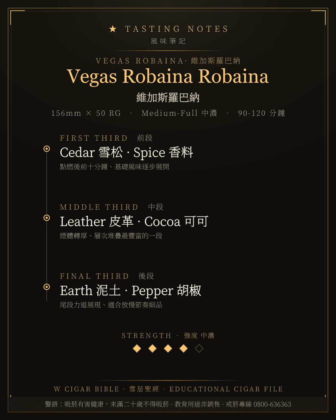 Vegas Robaina Robaina 風味筆記 · 維加斯羅巴納