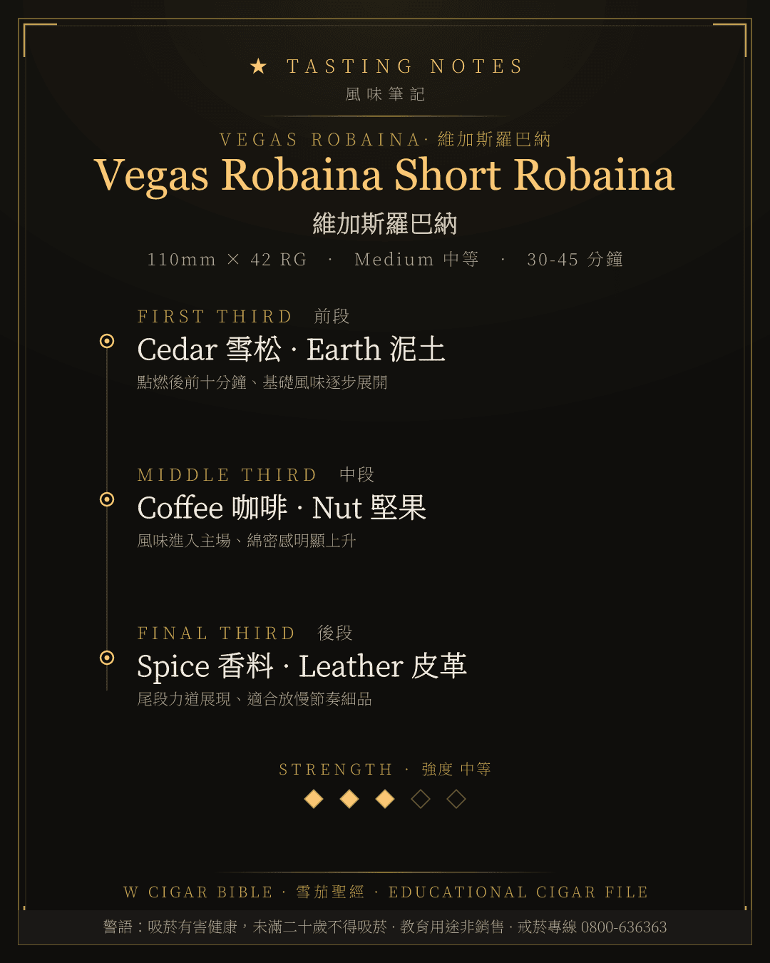 Vegas Robaina Short Robaina 風味筆記 · 維加斯羅巴納