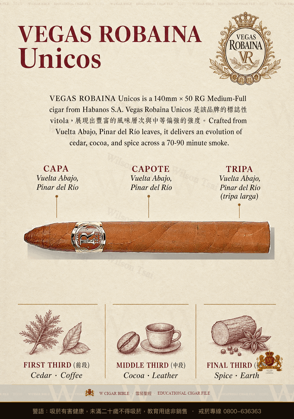 Vegas Robaina Unicos · 維加斯羅巴納