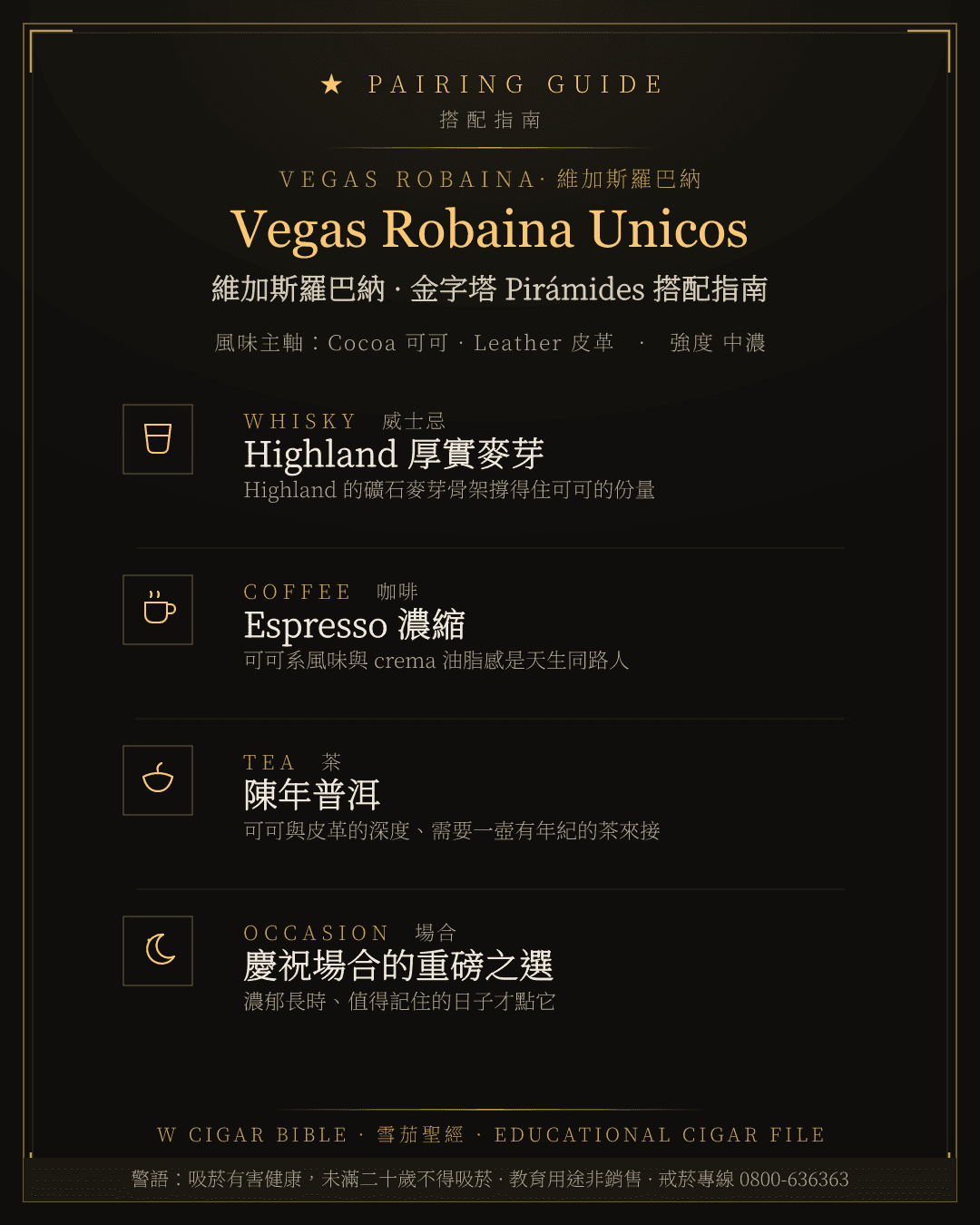 Vegas Robaina Unicos 搭配指南 · 維加斯羅巴納