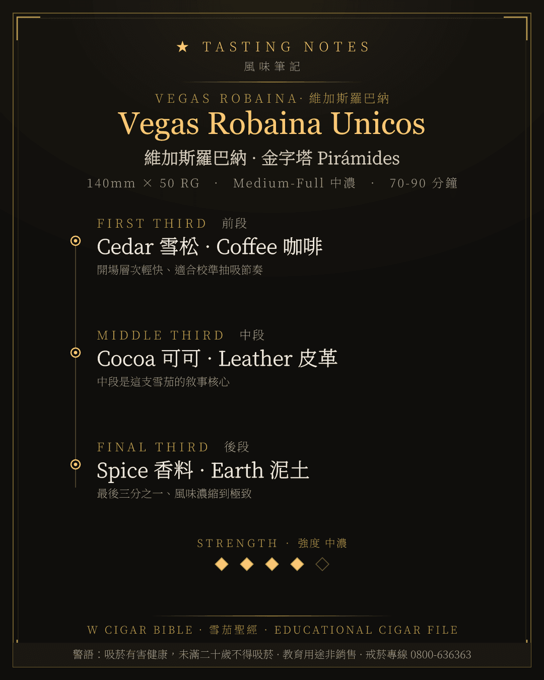 Vegas Robaina Unicos 風味筆記 · 維加斯羅巴納