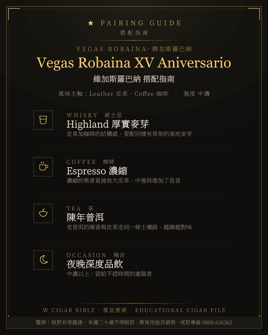 Vegas Robaina XV Aniversario 搭配指南 · 維加斯羅巴納