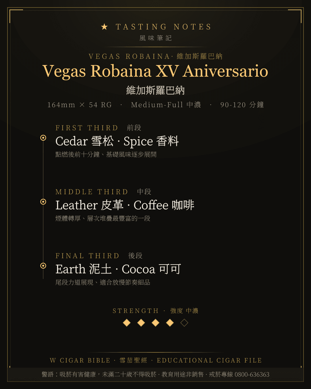 Vegas Robaina XV Aniversario 風味筆記 · 維加斯羅巴納
