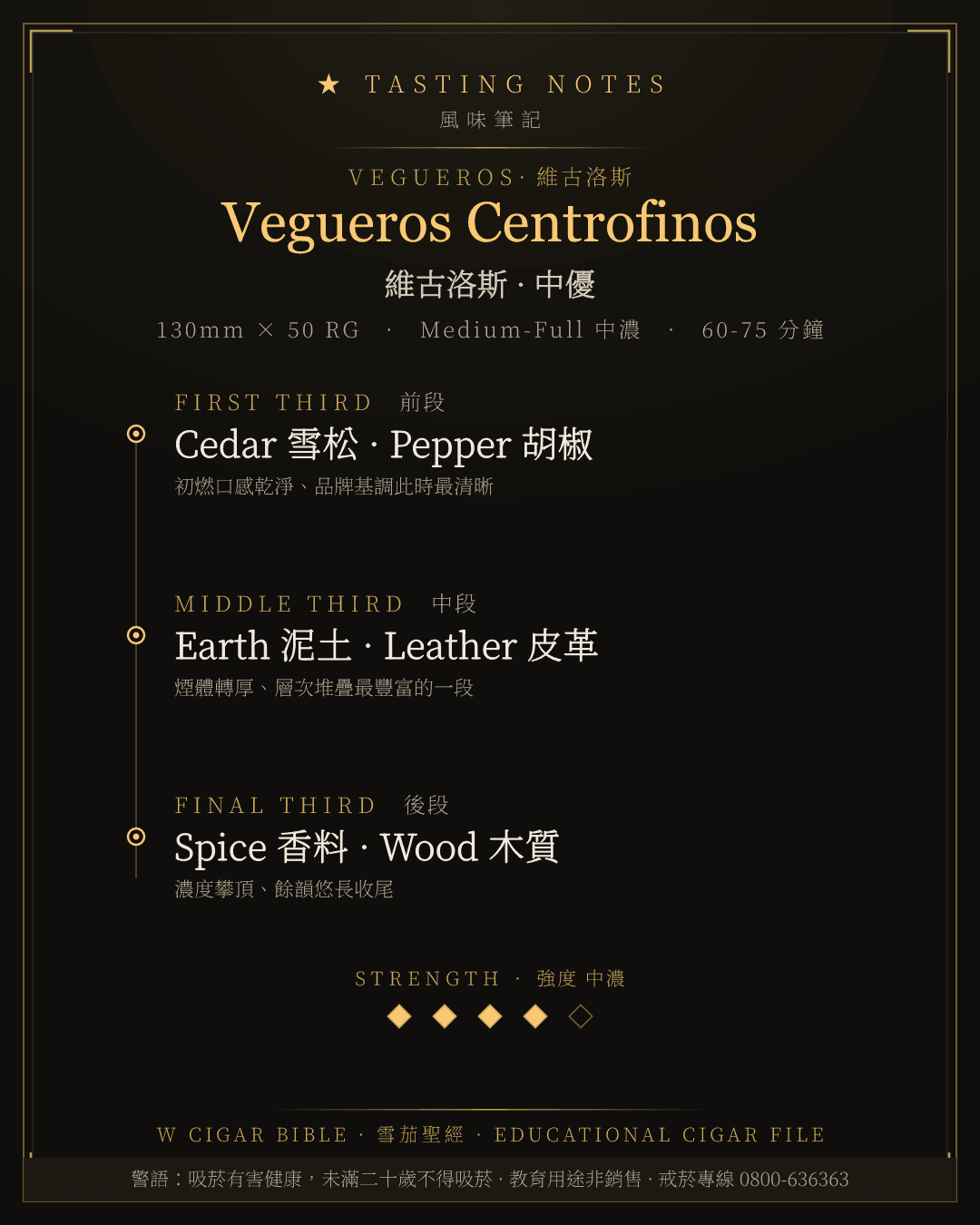 Vegueros Centrofinos 風味筆記 · 維古洛斯