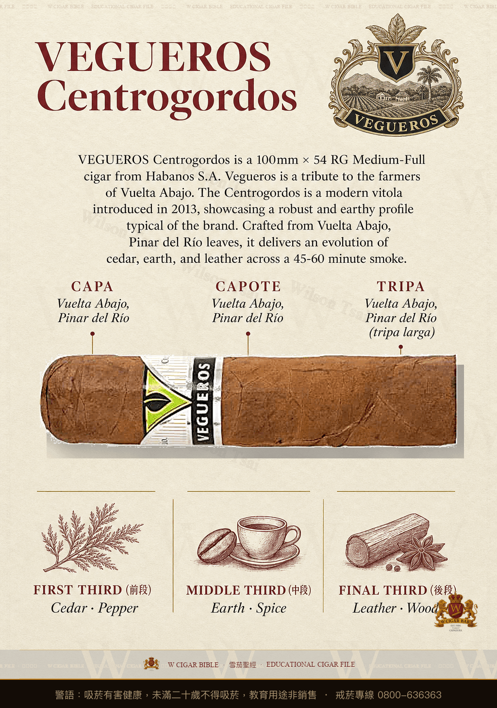 Vegueros Centrogordos · 維古洛斯