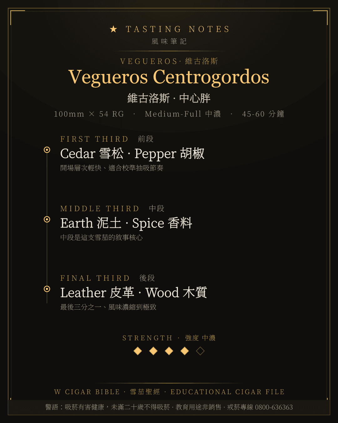 Vegueros Centrogordos 風味筆記 · 維古洛斯