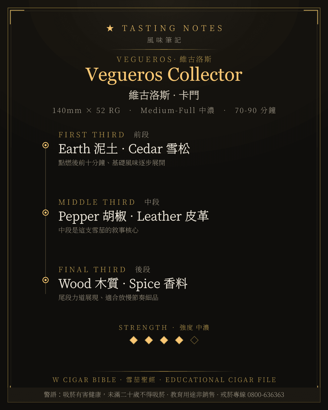 Vegueros Collector 風味筆記 · 維古洛斯