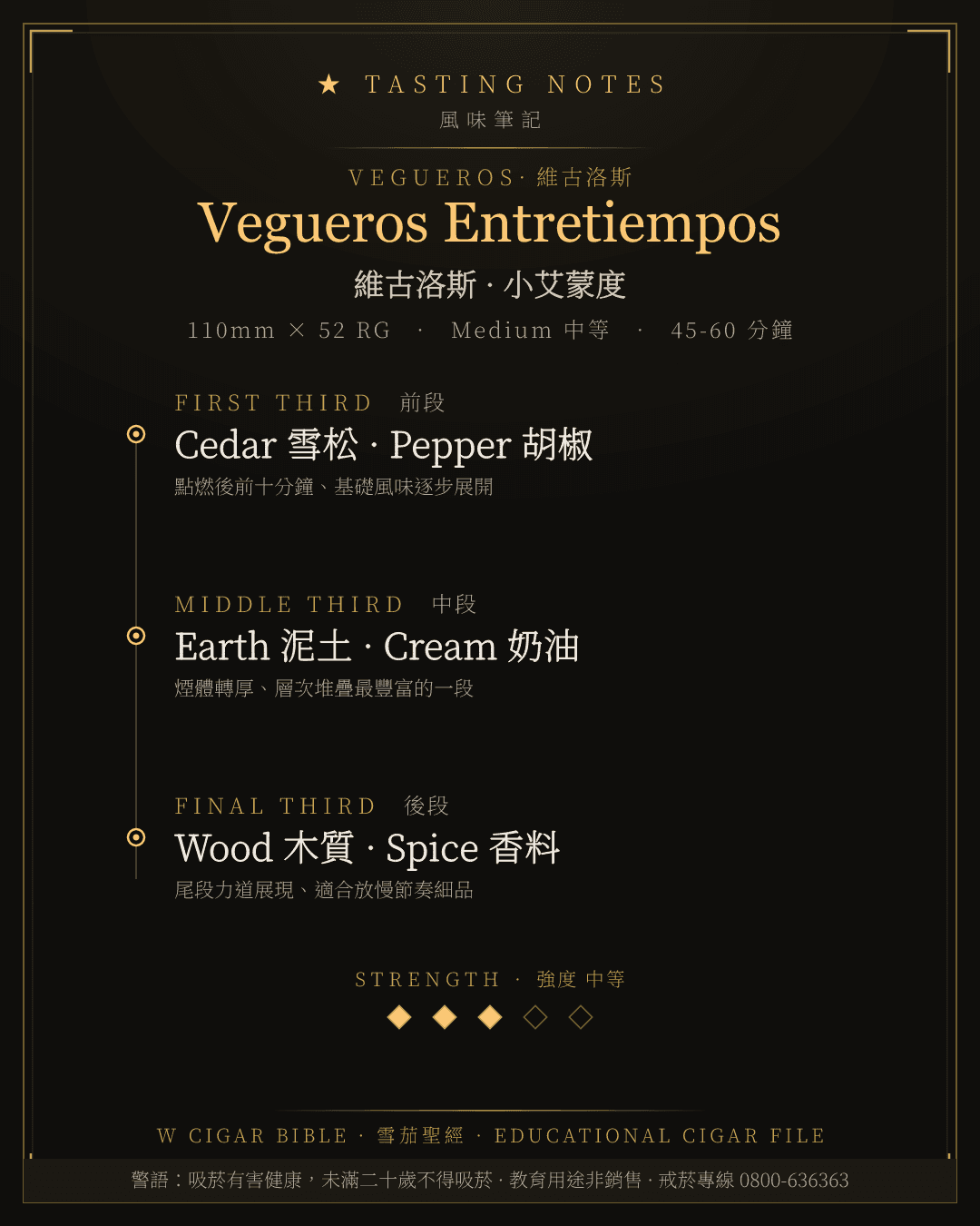 Vegueros Entretiempos 風味筆記 · 維古洛斯