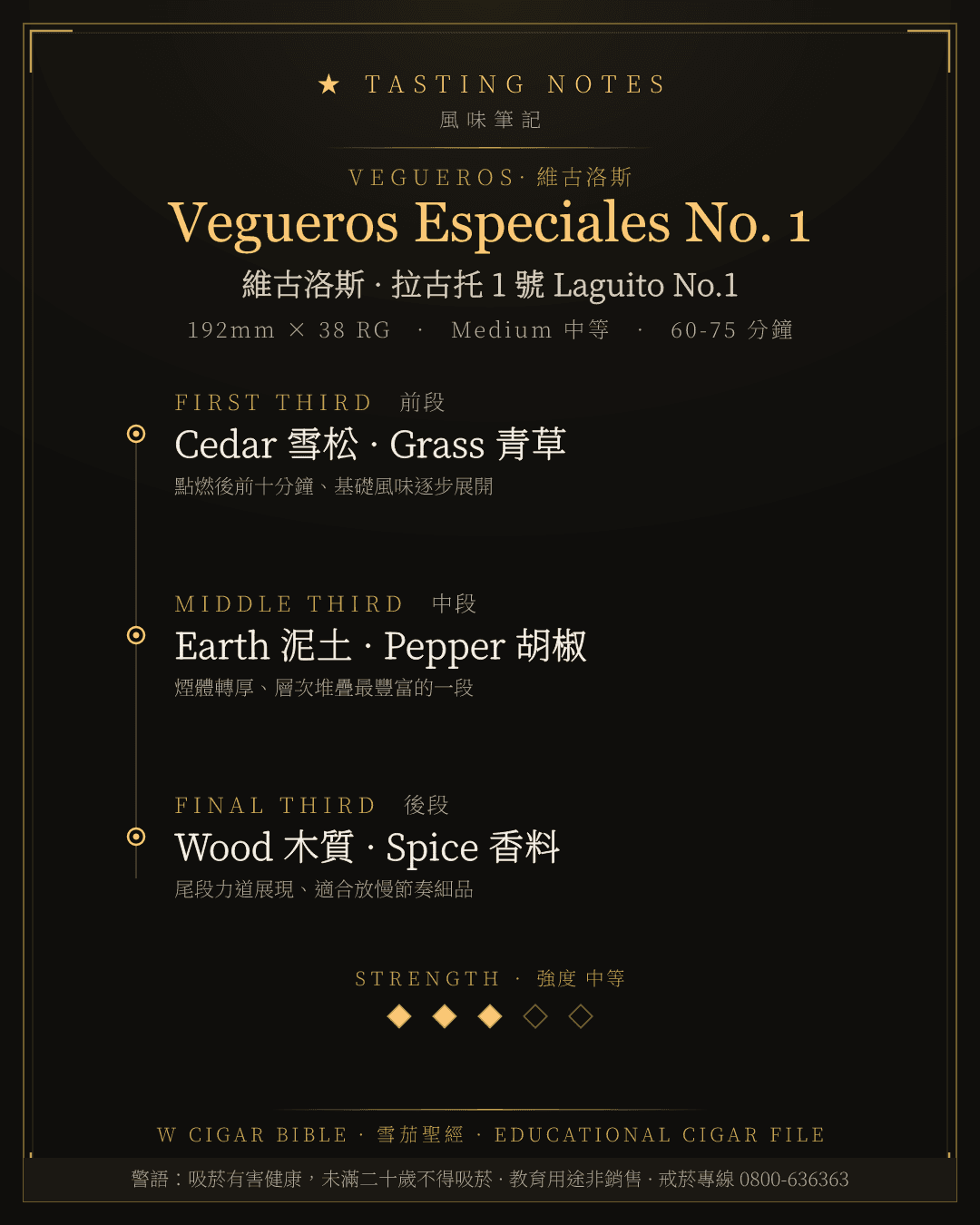 Vegueros Especiales No. 1 風味筆記 · 維古洛斯