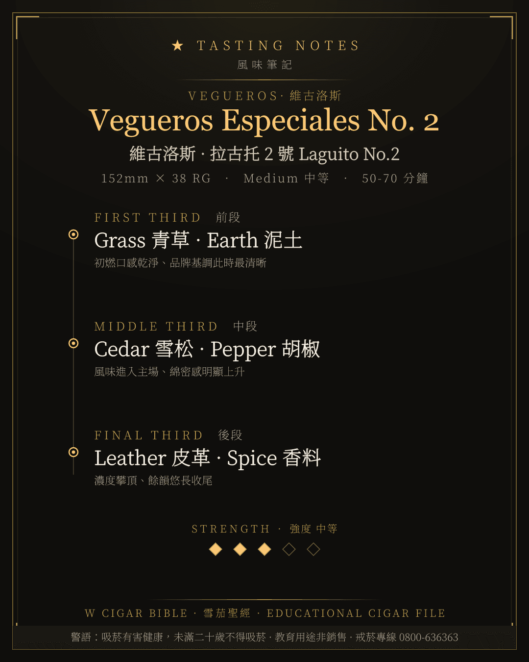 Vegueros Especiales No. 2 風味筆記 · 維古洛斯