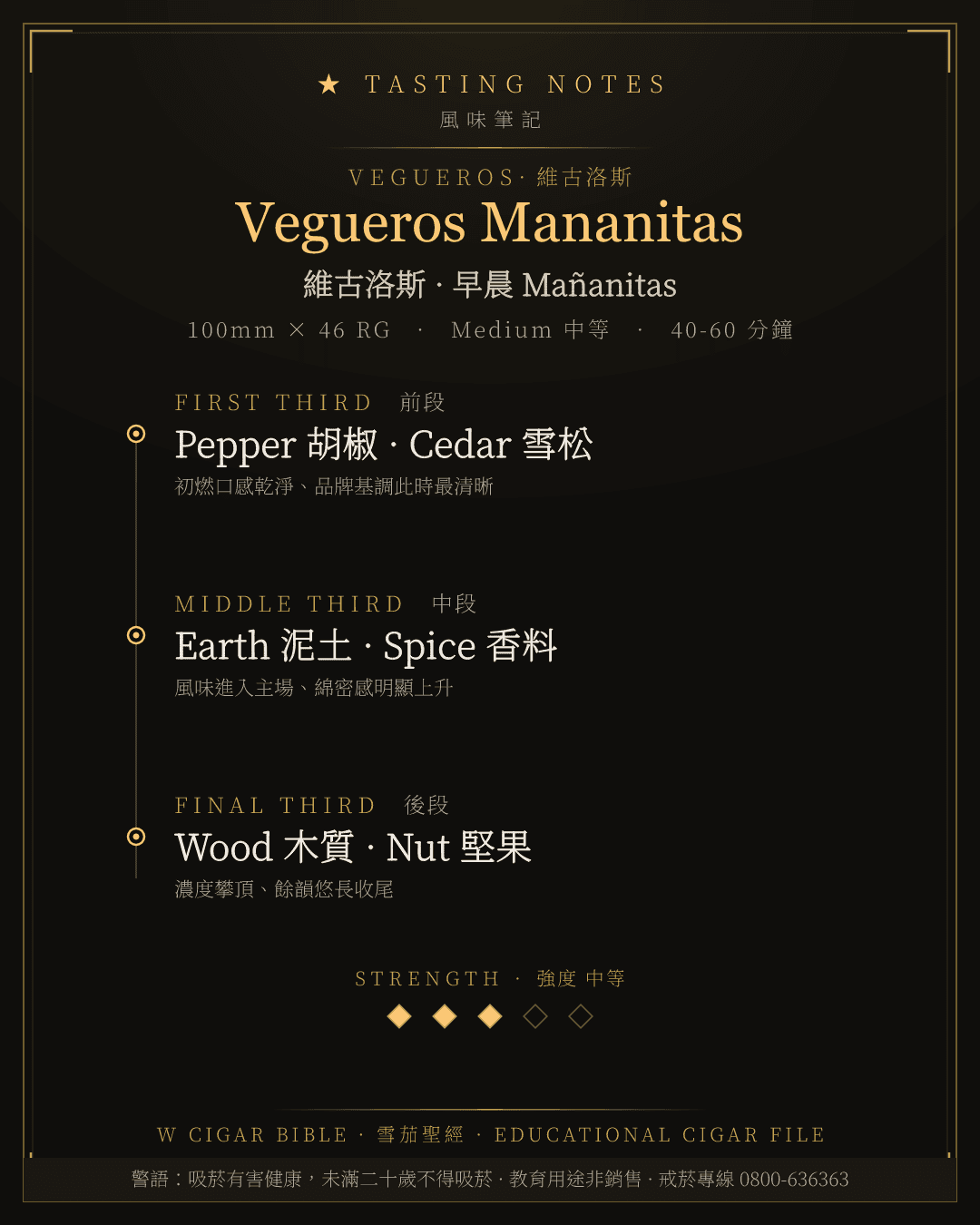 Vegueros Mananitas 風味筆記 · 維古洛斯
