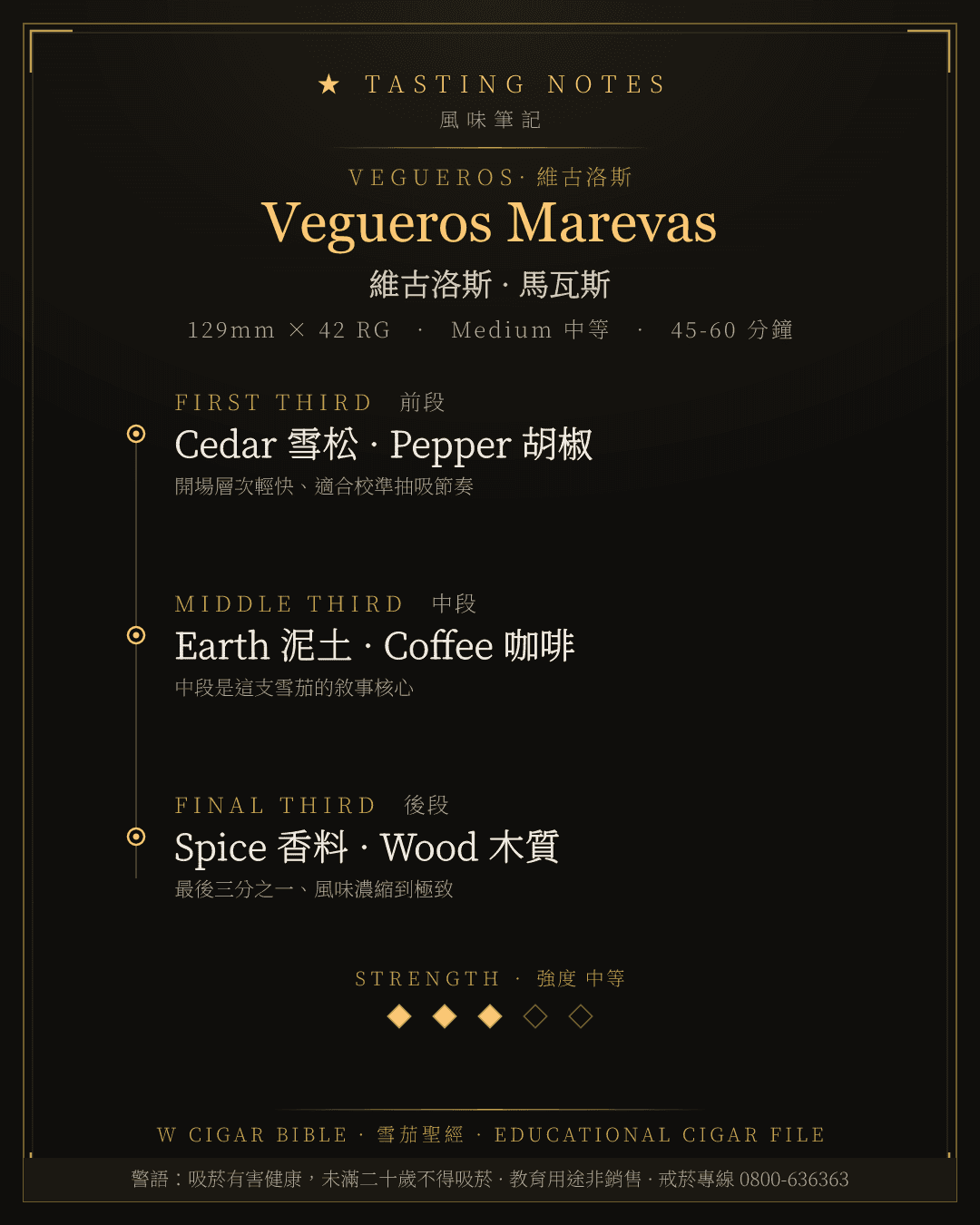 Vegueros Marevas 風味筆記 · 維古洛斯