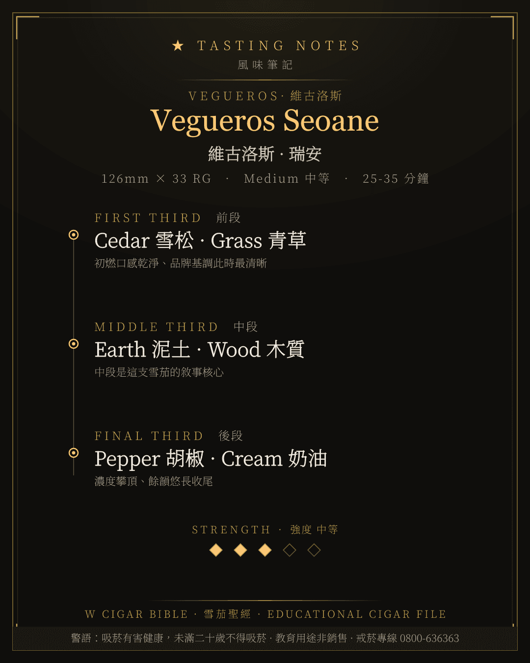 Vegueros Seoane 風味筆記 · 維古洛斯