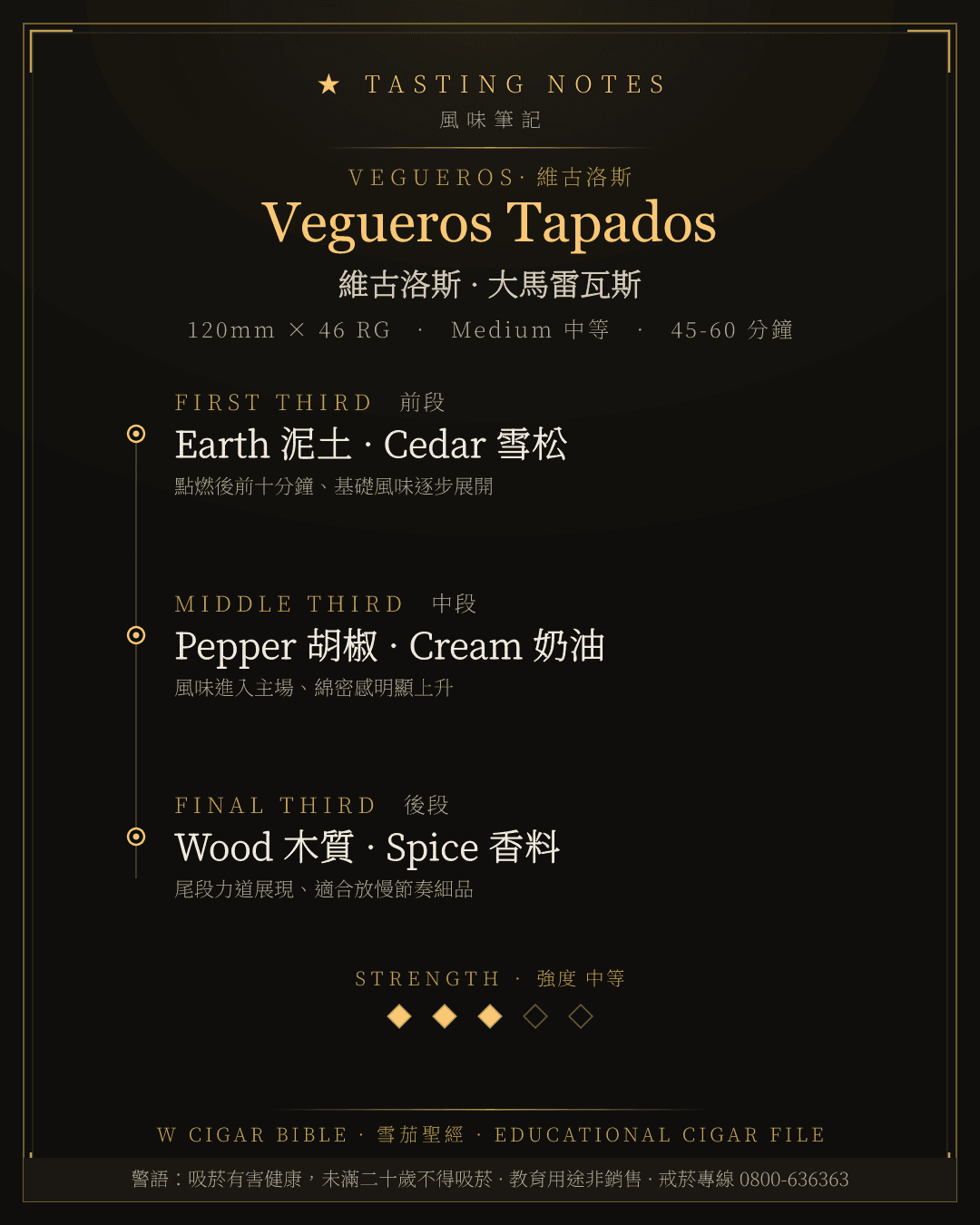 Vegueros Tapados 風味筆記 · 維古洛斯